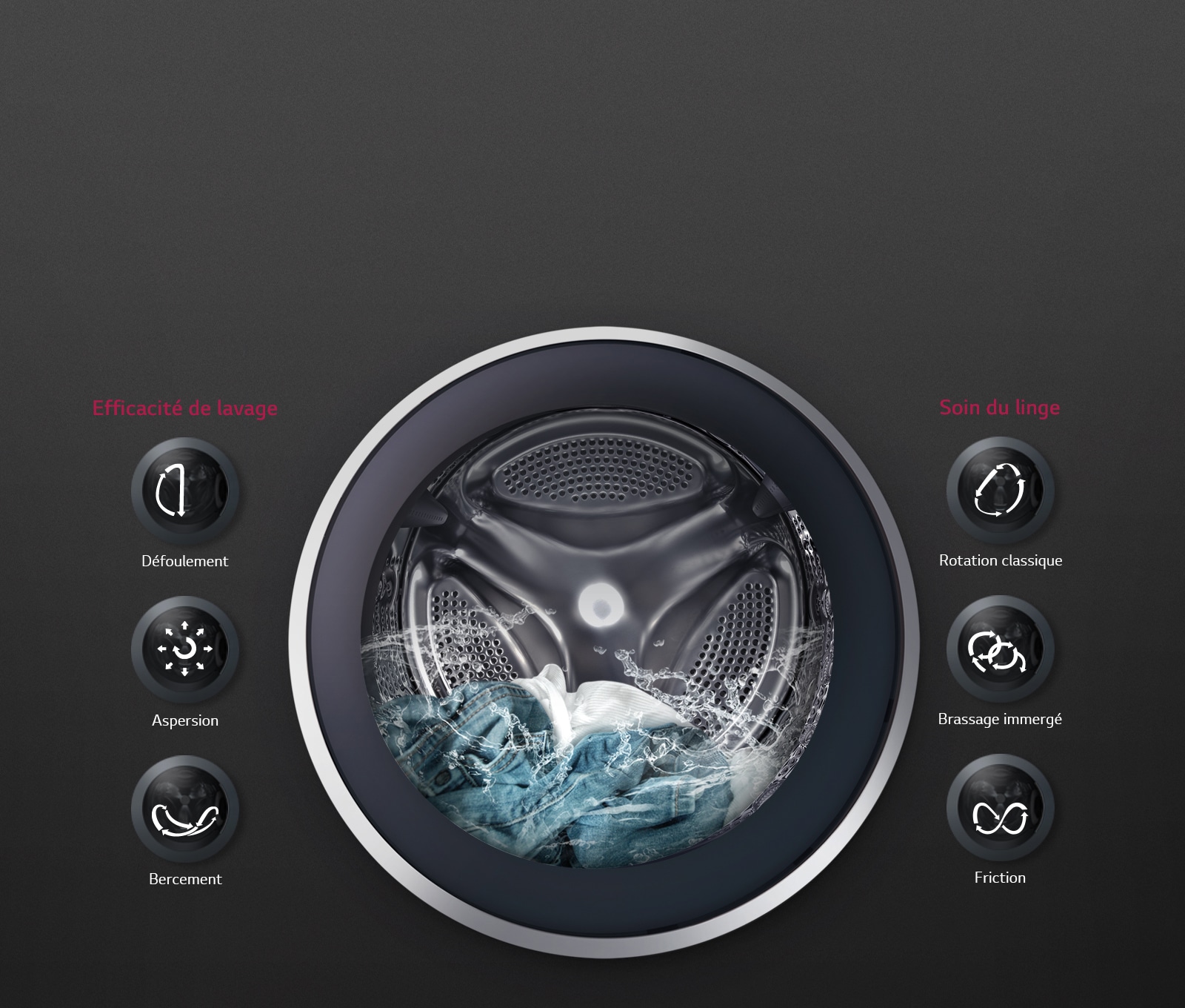 6 mouvements associés pour un résultat inégalé